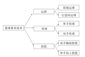  如何使用高科技工具改进篮球战术训练：提升球队实力的终极指南